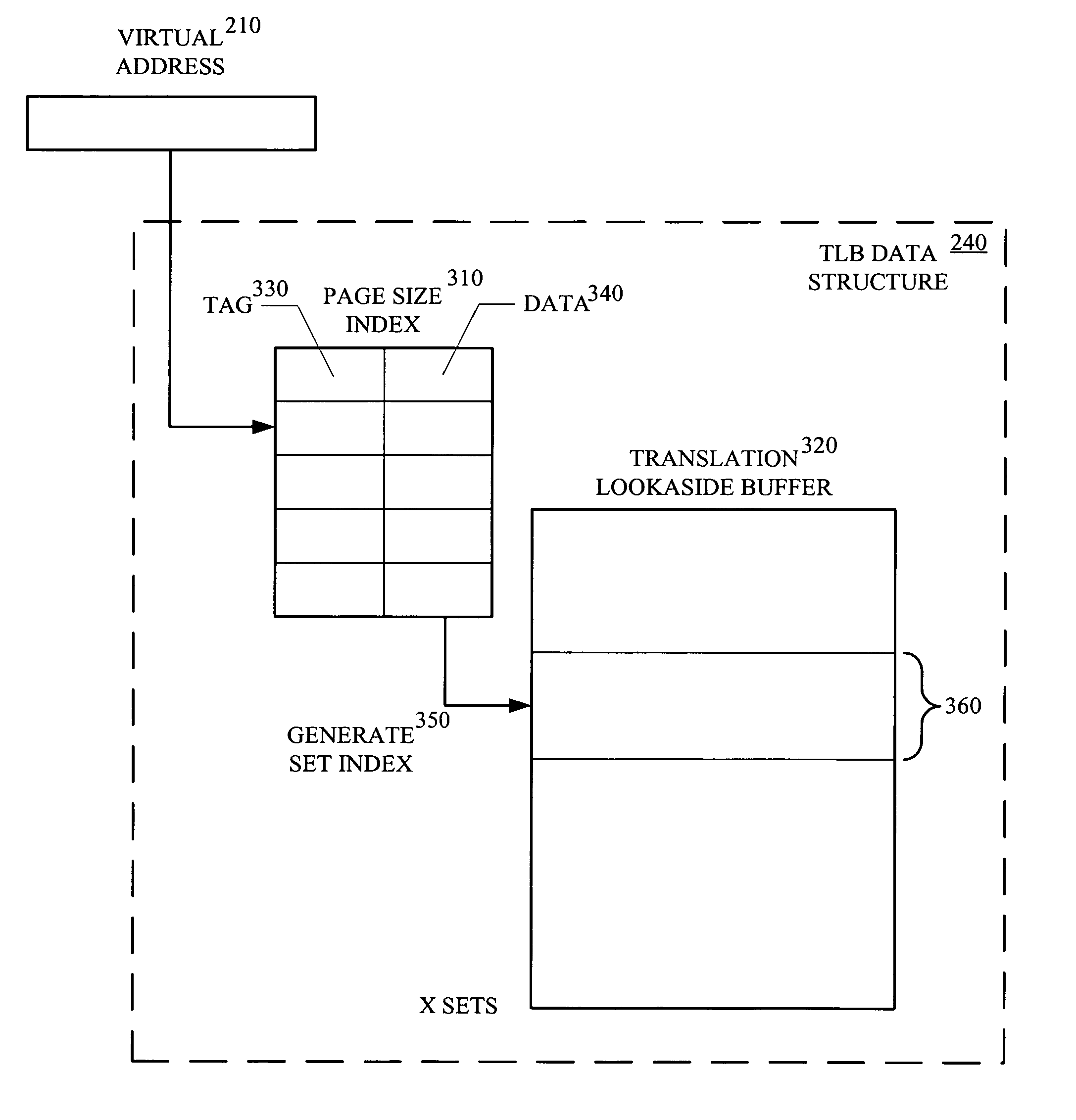 Memory access techniques utilizing a set-associative translation lookaside buffer