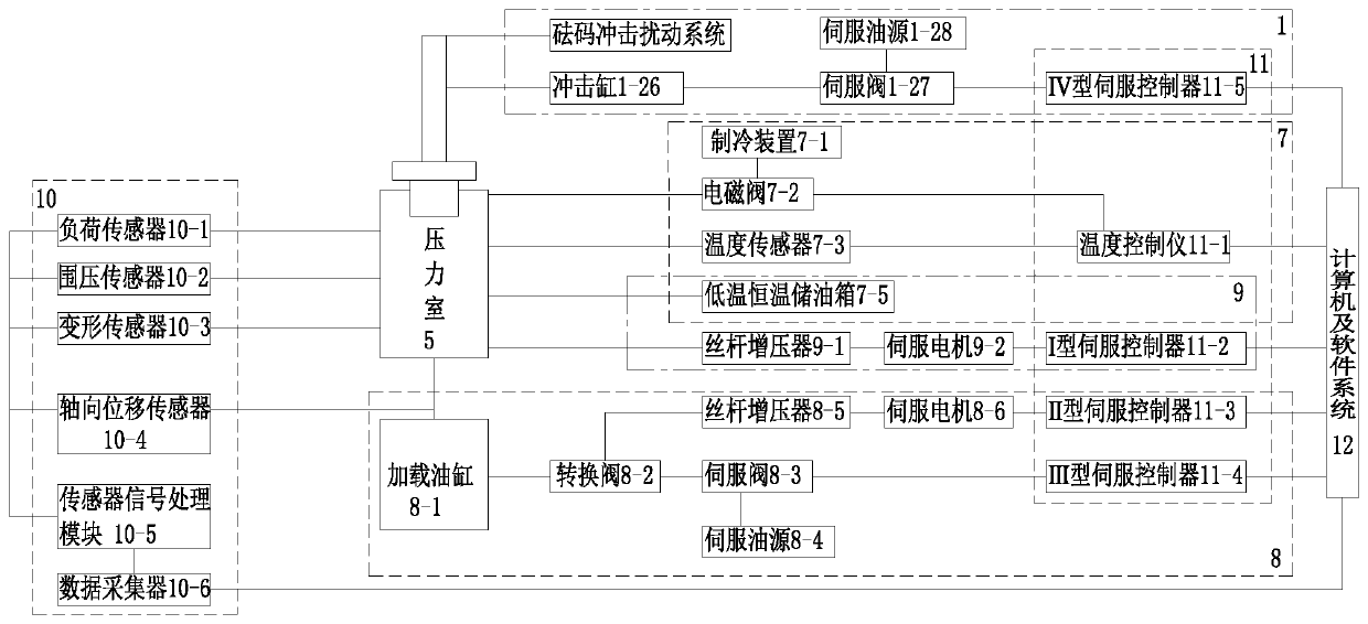 Three-axis loading and unloading rheometer and test method for dynamic disturbance low temperature rock