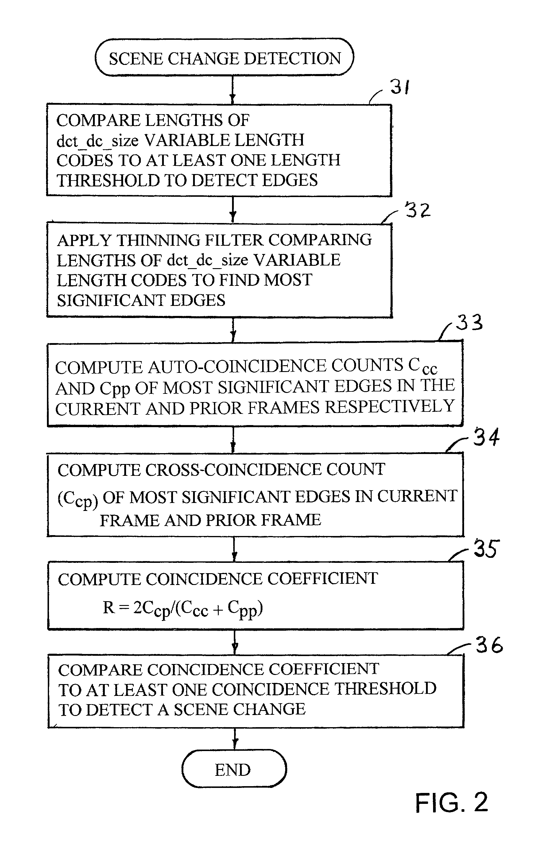 Edge detection based on variable-length codes of block coded video