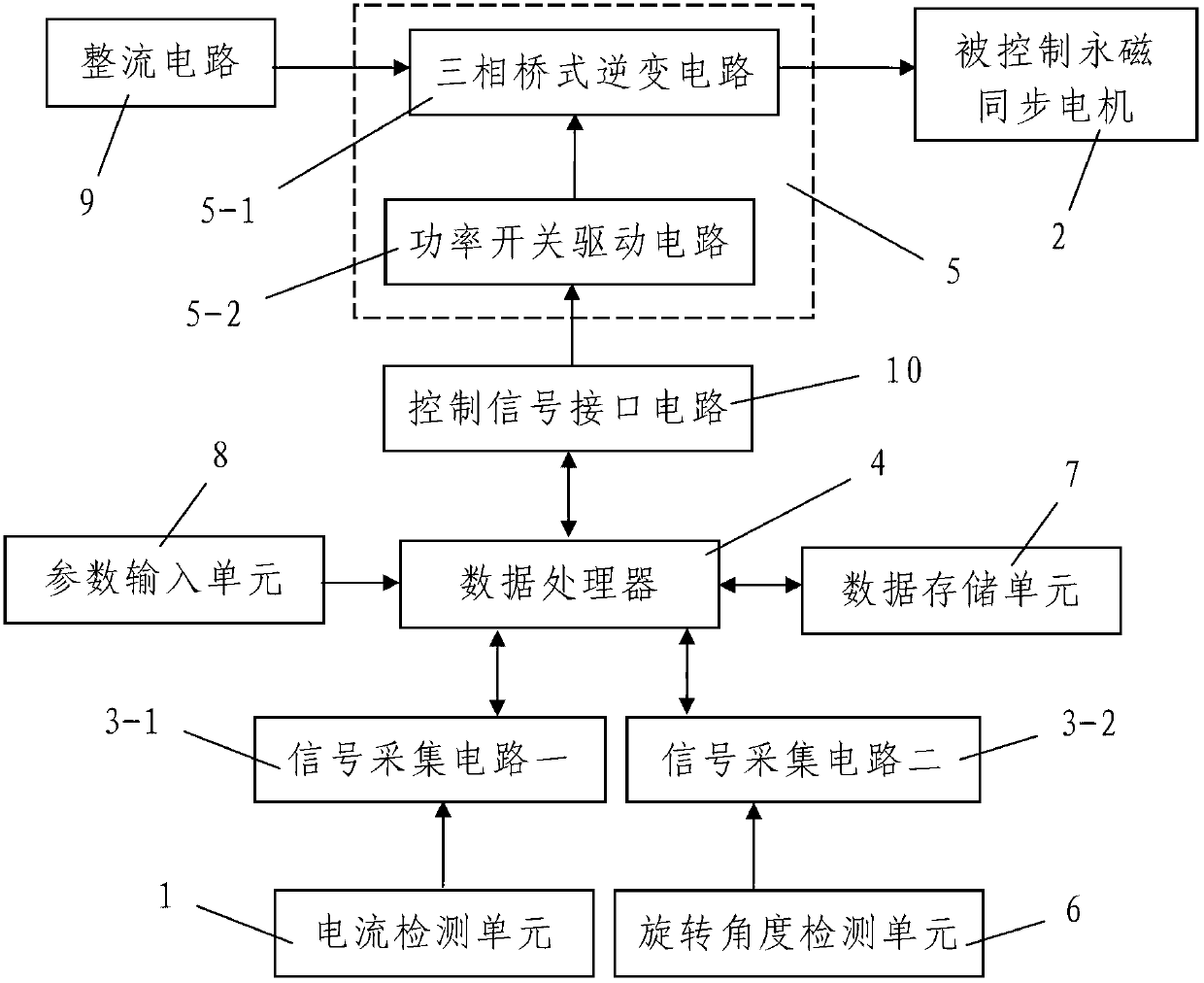 Method and system for compensating dead zone effects of inverter of permanent magnet synchronous motor