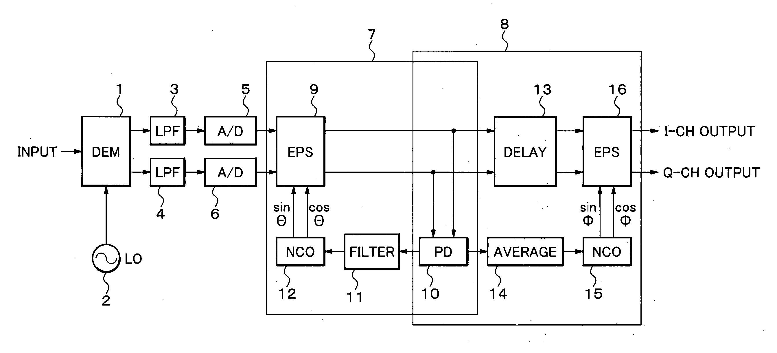 Demodulator and phase compensation method thereof