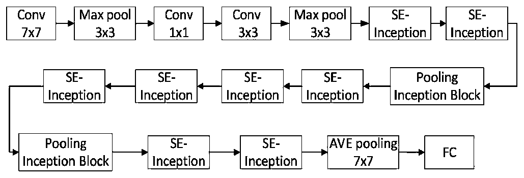 A facial expression and posture bimodal fusion expression recognition method based on deep learning