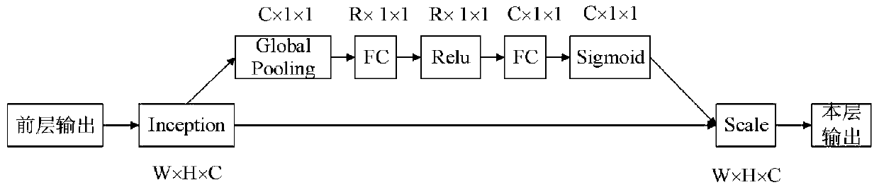 A facial expression and posture bimodal fusion expression recognition method based on deep learning