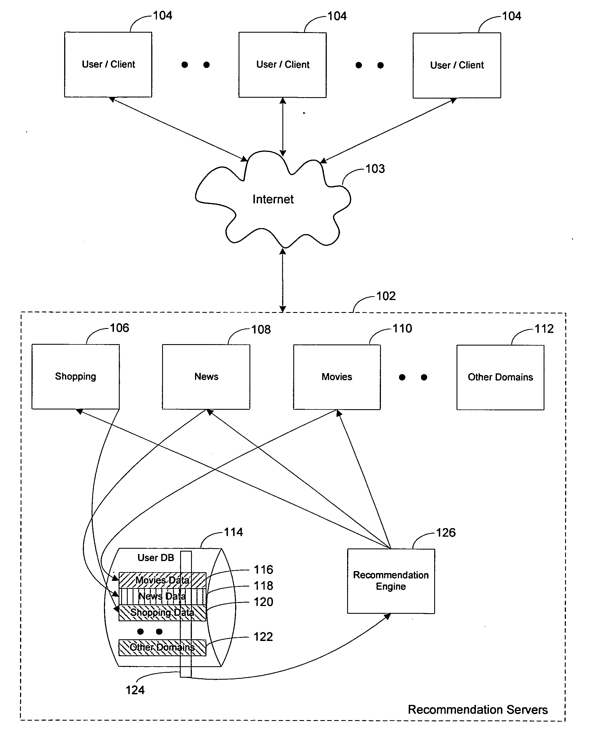 Method and system for generating recommendations