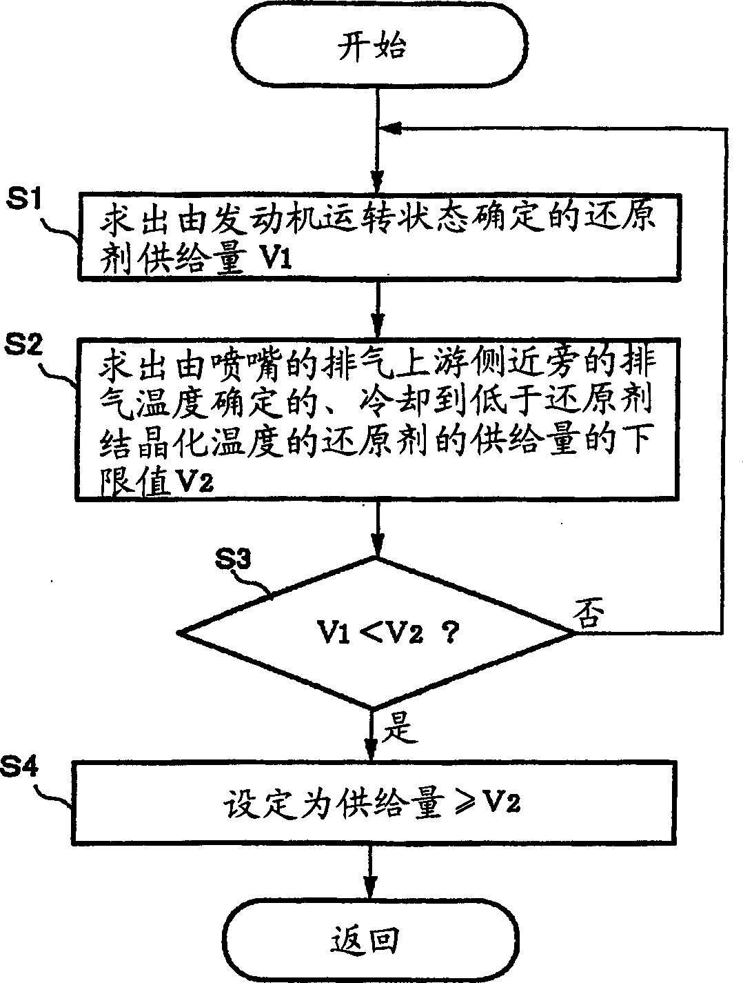 Exhaust gas cleaner for engine