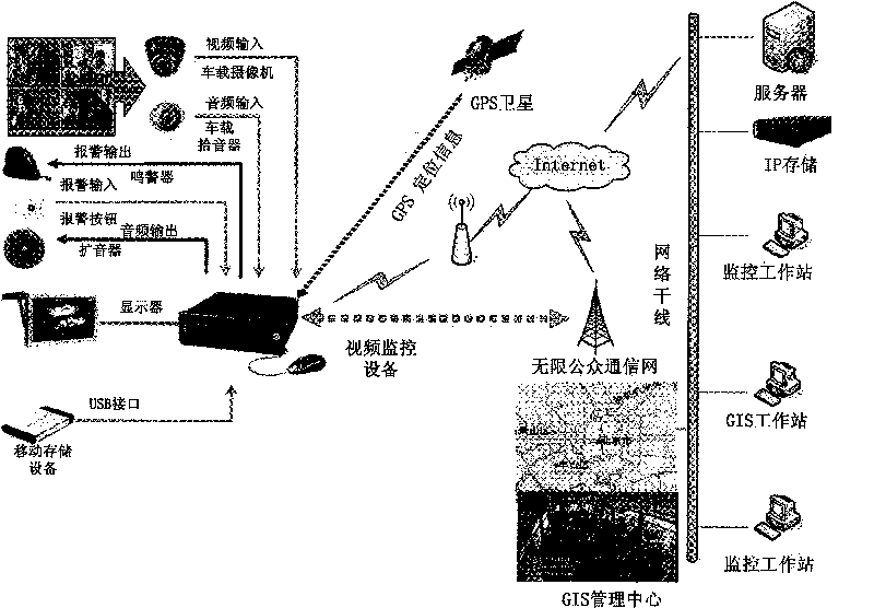 Security-protection management system and monitoring method