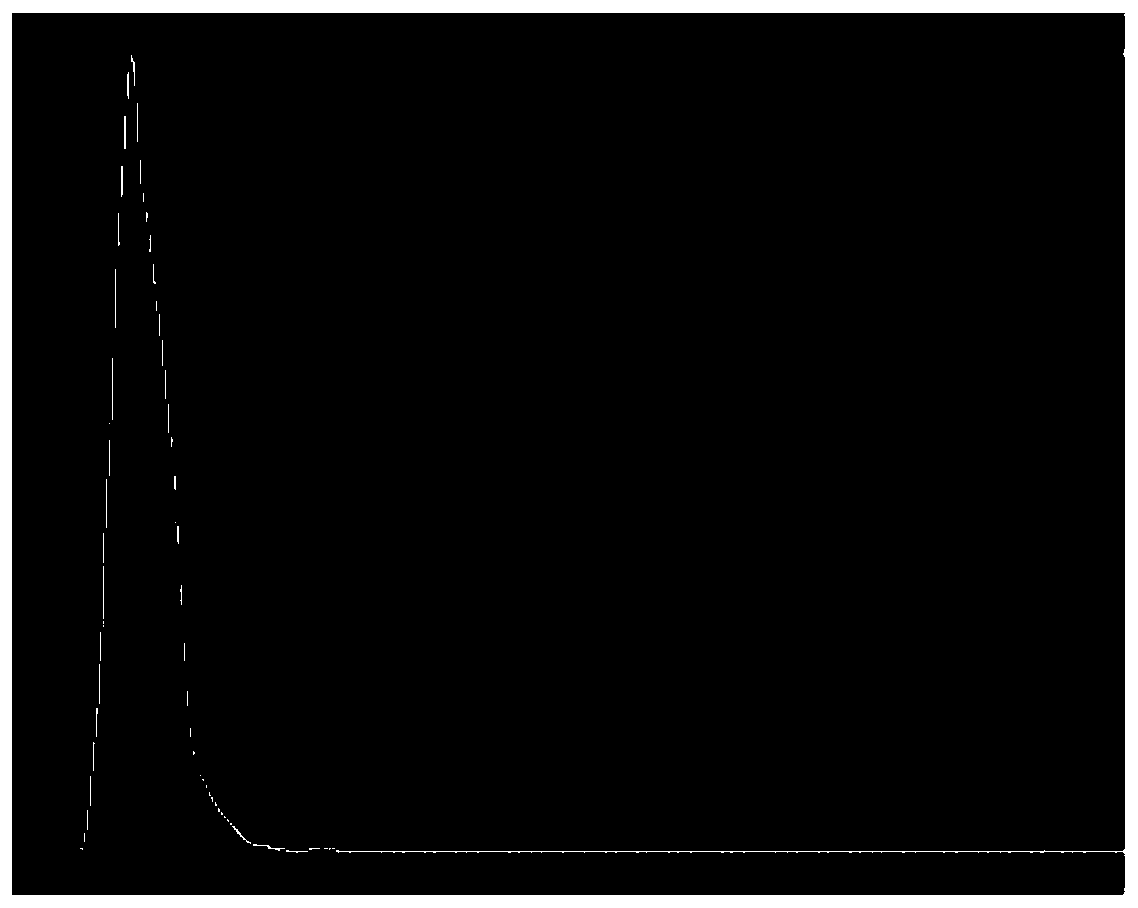 Nano-selenium hydrosol and preparation method and application thereof