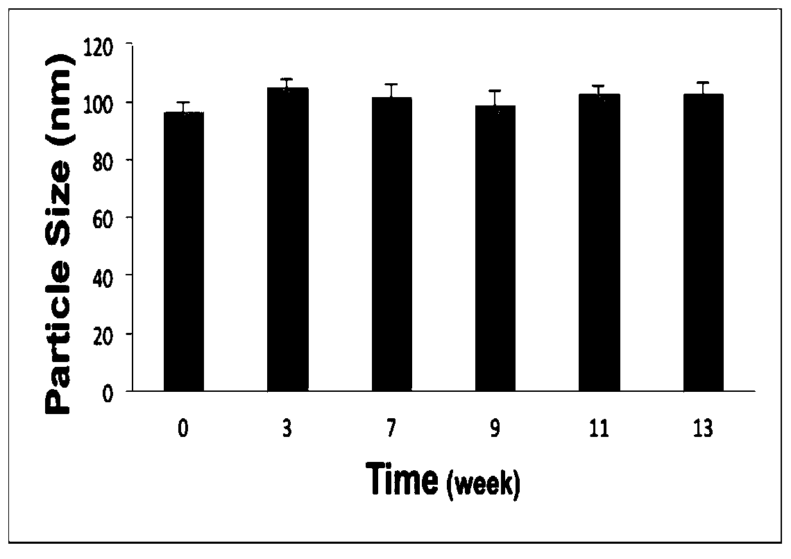 Nano-selenium hydrosol and preparation method and application thereof