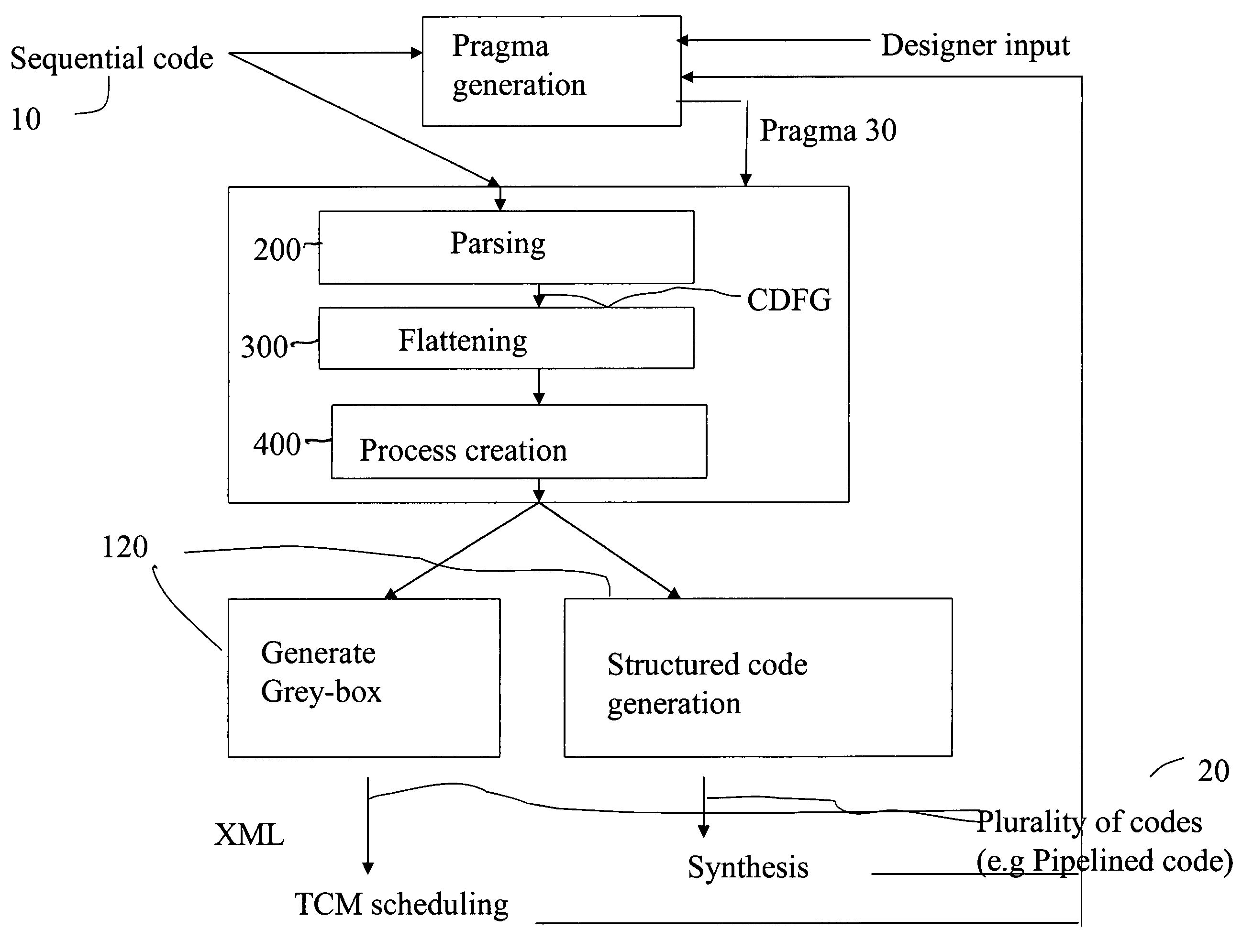 System and method for automatic parallelization of sequential code