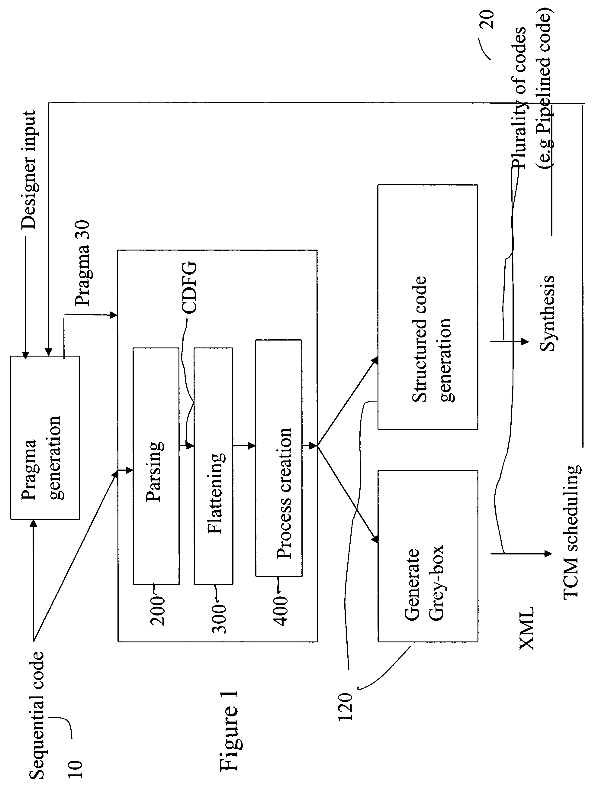 System and method for automatic parallelization of sequential code