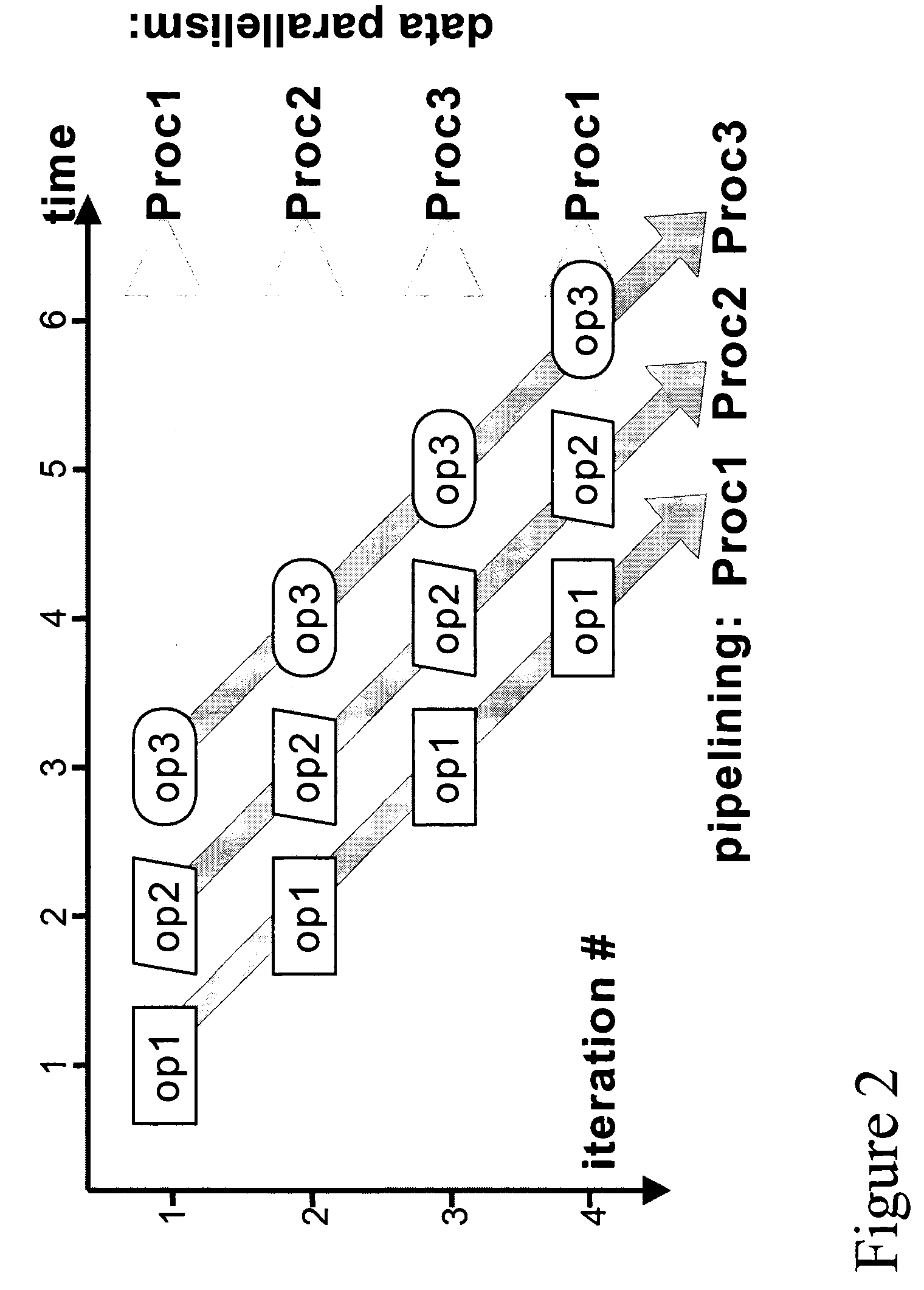 System and method for automatic parallelization of sequential code