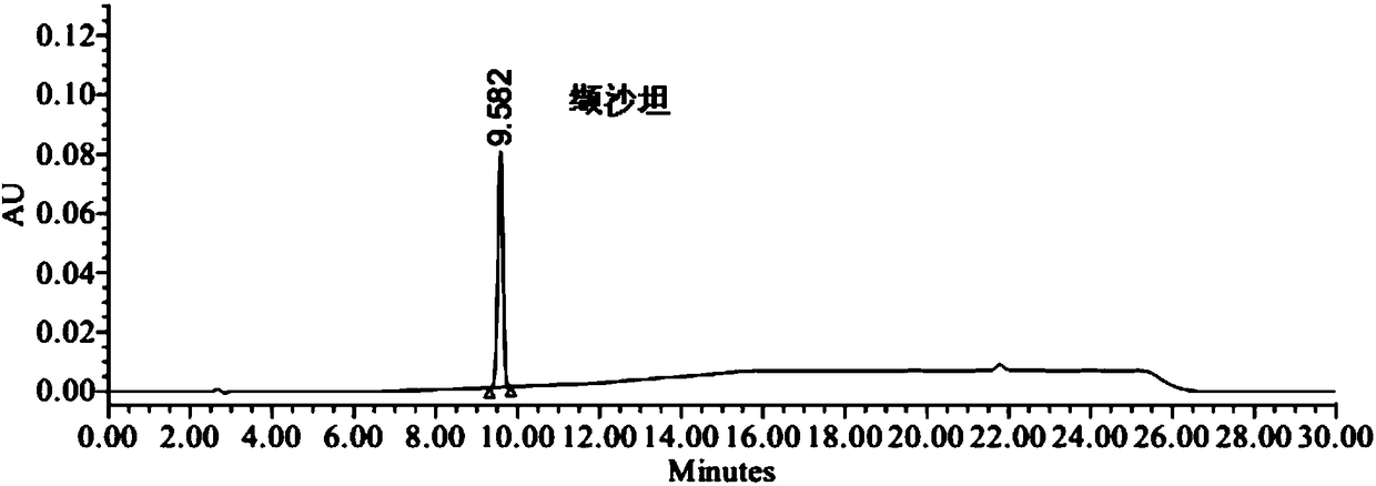 Method of analyzing and determining genotoxic impurities in valsartan by HPLC