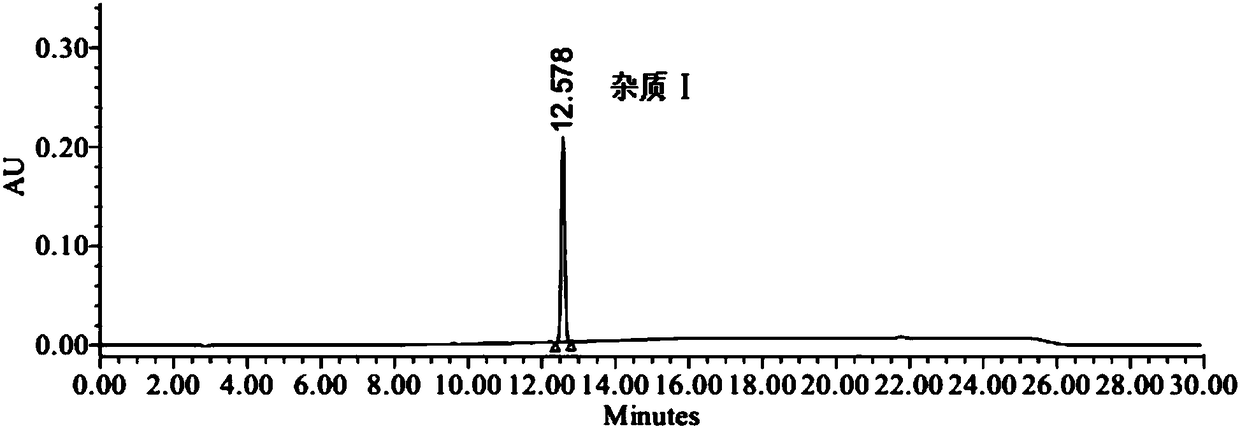 Method of analyzing and determining genotoxic impurities in valsartan by HPLC