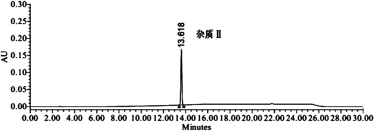 Method of analyzing and determining genotoxic impurities in valsartan by HPLC