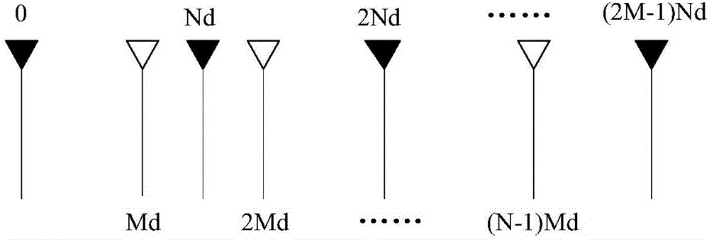 DOA (direction-of-arrival) estimation method employing co-prime array