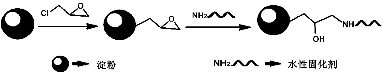 A kind of preparation method of bio-based environment-friendly flame-retardant water-soluble paint