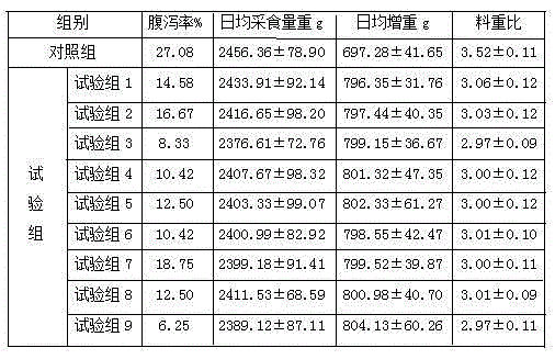 Fat emulsifier for feed use, preparation method and application thereof