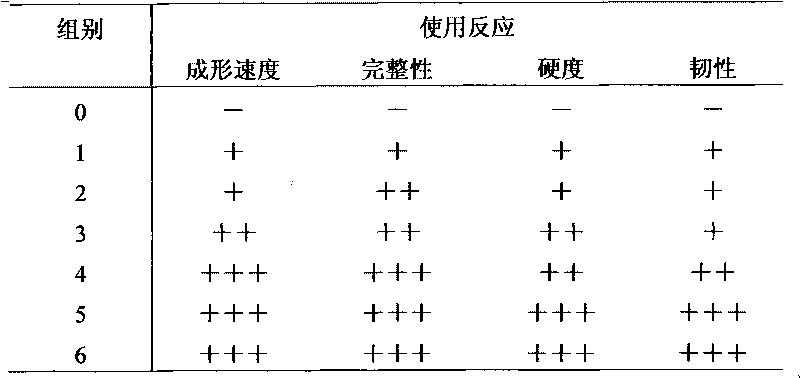 Solid food prepared by taking dietary fiber and/or food rich in dietary fiber as raw materials and preparation method and application thereof