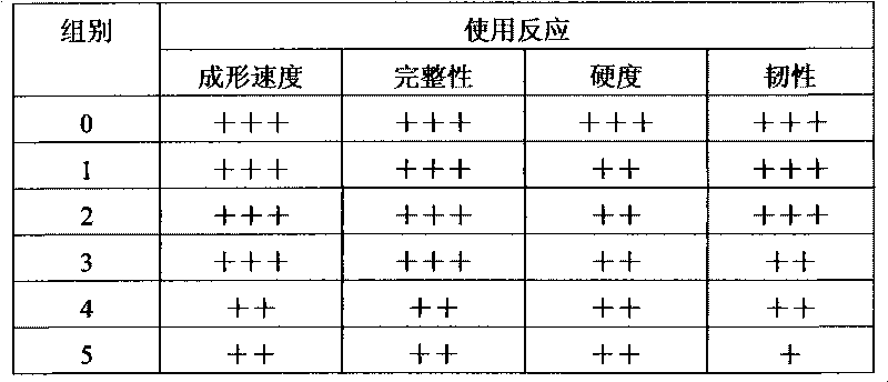 Solid food prepared by taking dietary fiber and/or food rich in dietary fiber as raw materials and preparation method and application thereof