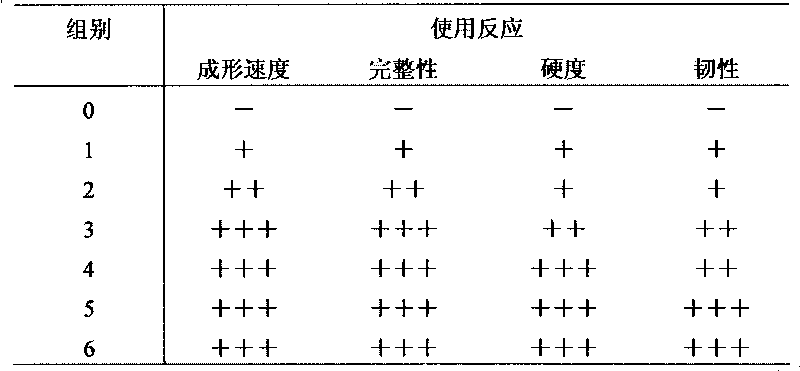 Solid food prepared by taking dietary fiber and/or food rich in dietary fiber as raw materials and preparation method and application thereof