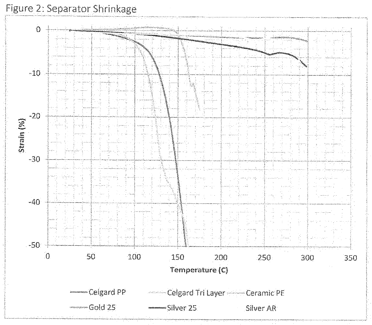 Battery connections and metallized film components in energy storage devices having internal fuses