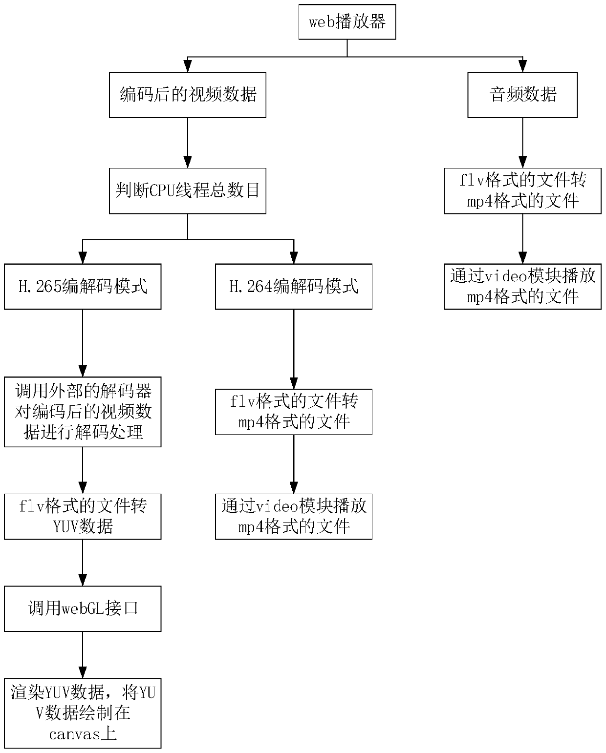 Method and device for playing video in webpage, terminal and storage medium