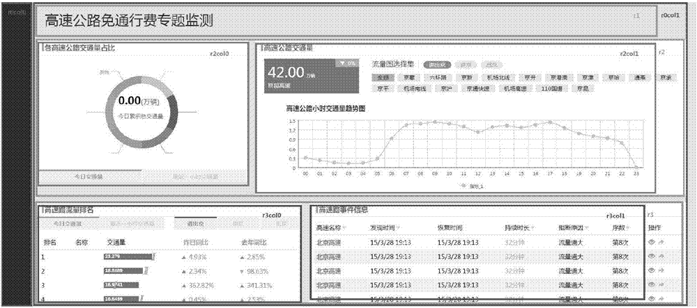 Method applicable to monitoring of dynamic construction page of service application