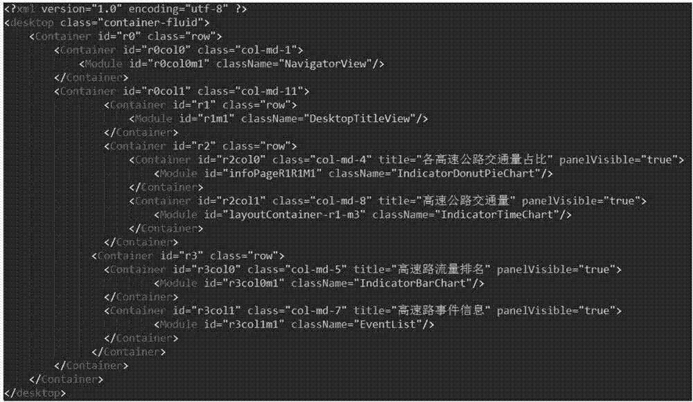 Method applicable to monitoring of dynamic construction page of service application