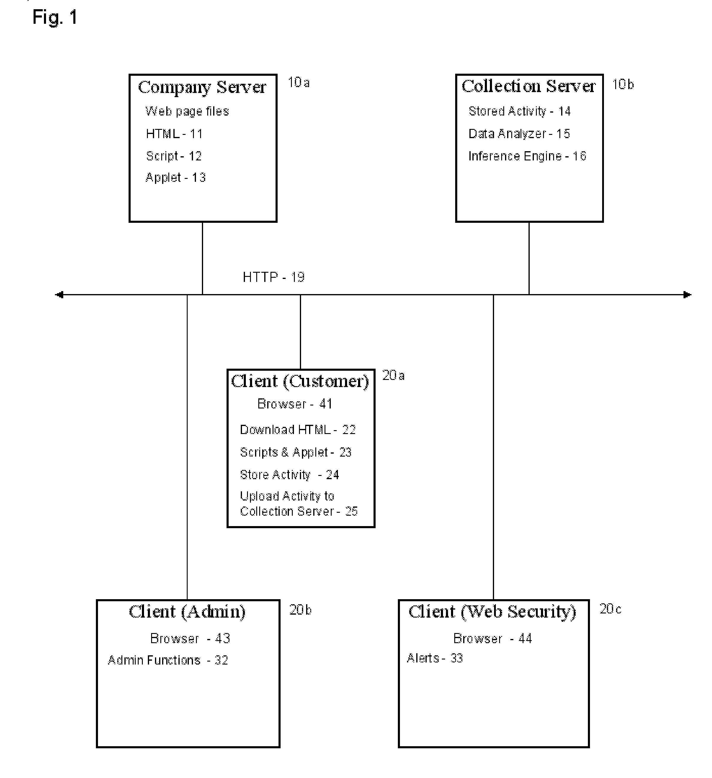 Method of detecting unauthorized access to a system or an electronic device