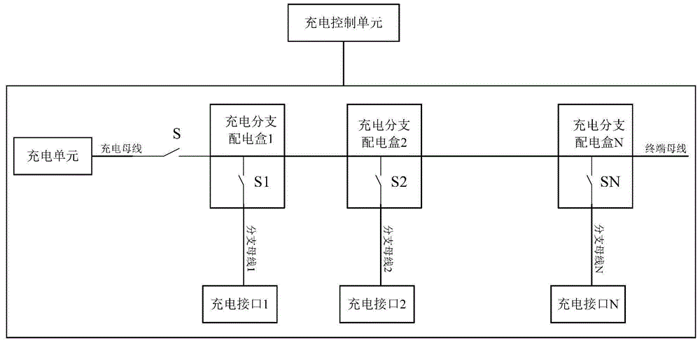 Charging method and charging system for time-division multiplexing of electric vehicle charger