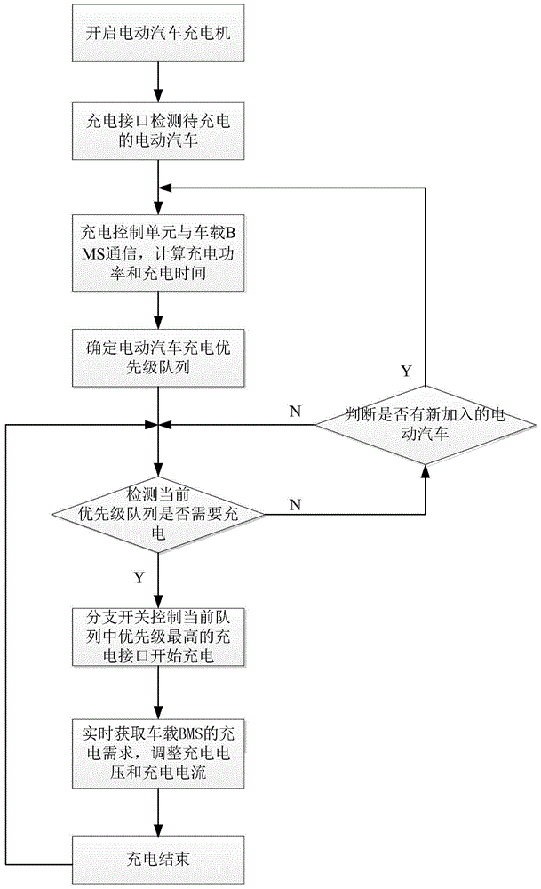 Charging method and charging system for time-division multiplexing of electric vehicle charger