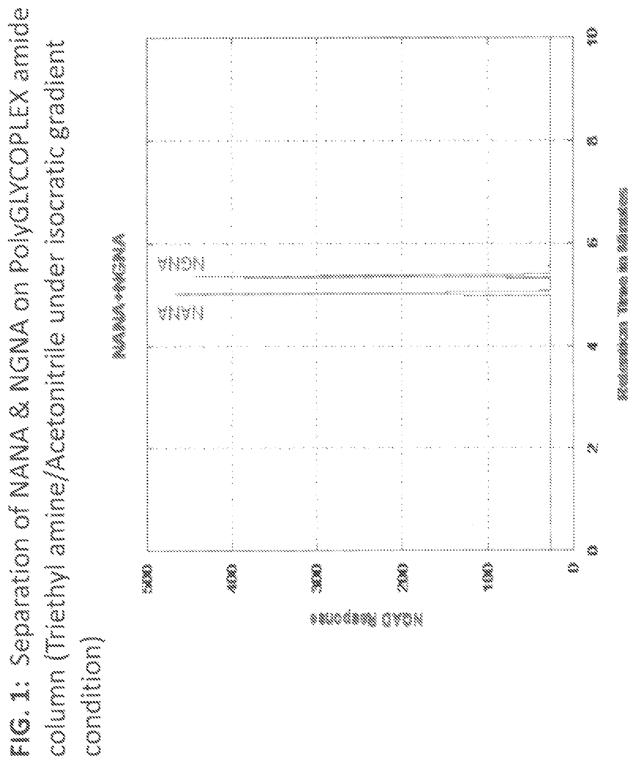 Quantitation of glycan moiety in recombinant glycoproteins