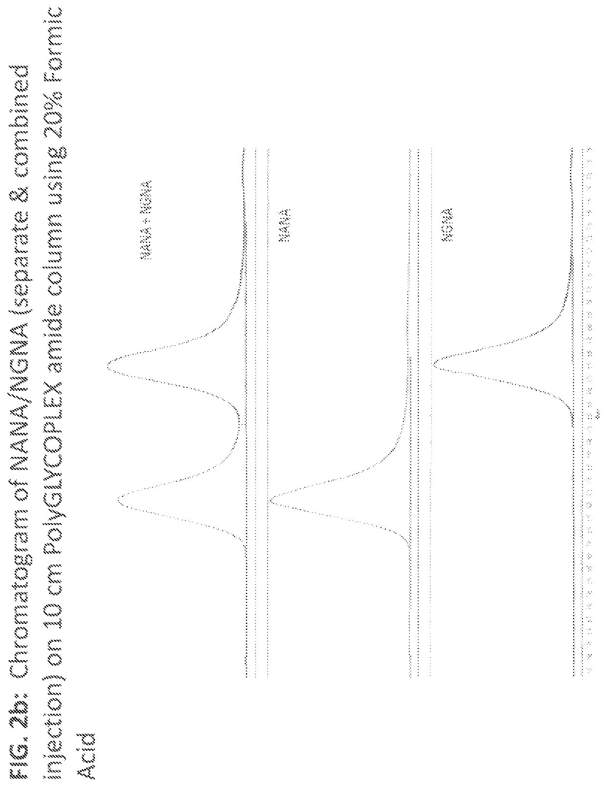 Quantitation of glycan moiety in recombinant glycoproteins