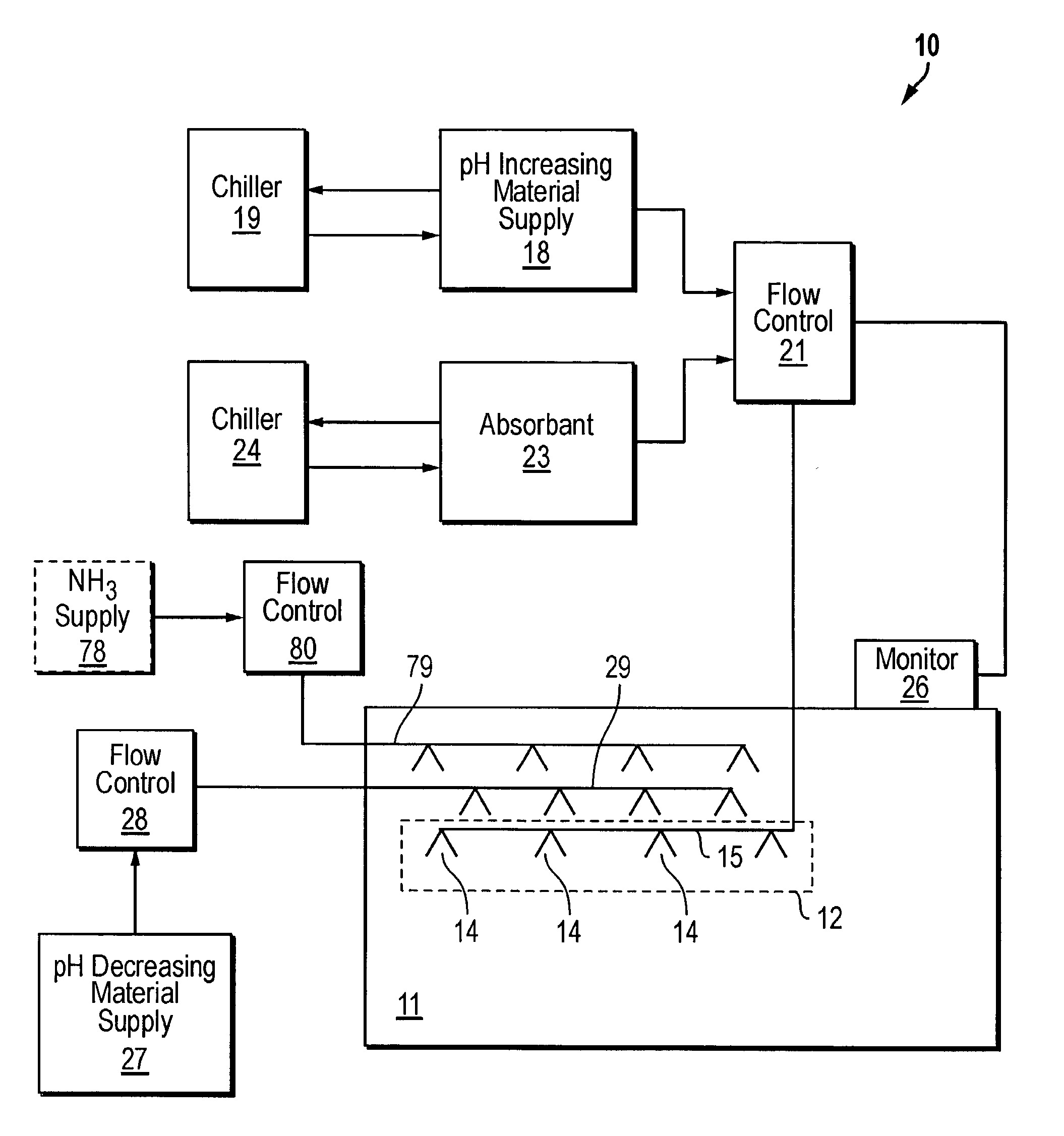 Method for suppressing microbe activity in meat storage enclosures