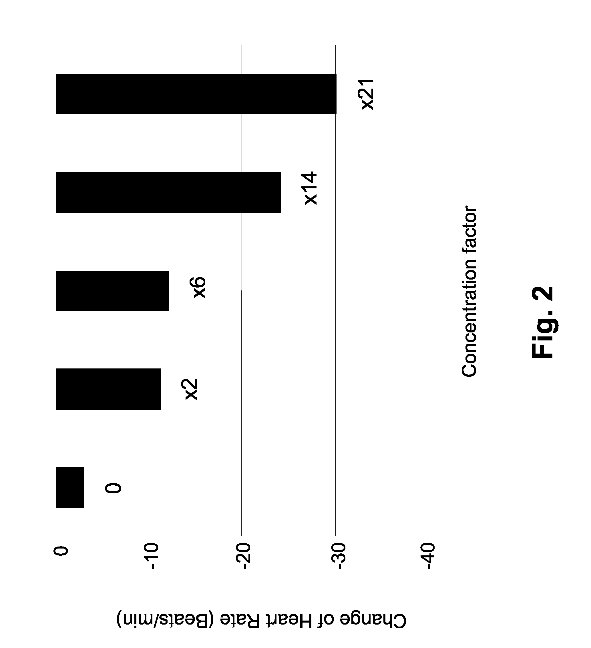 Fermented milk or vegetable proteins comprising receptor ligand and uses thereof