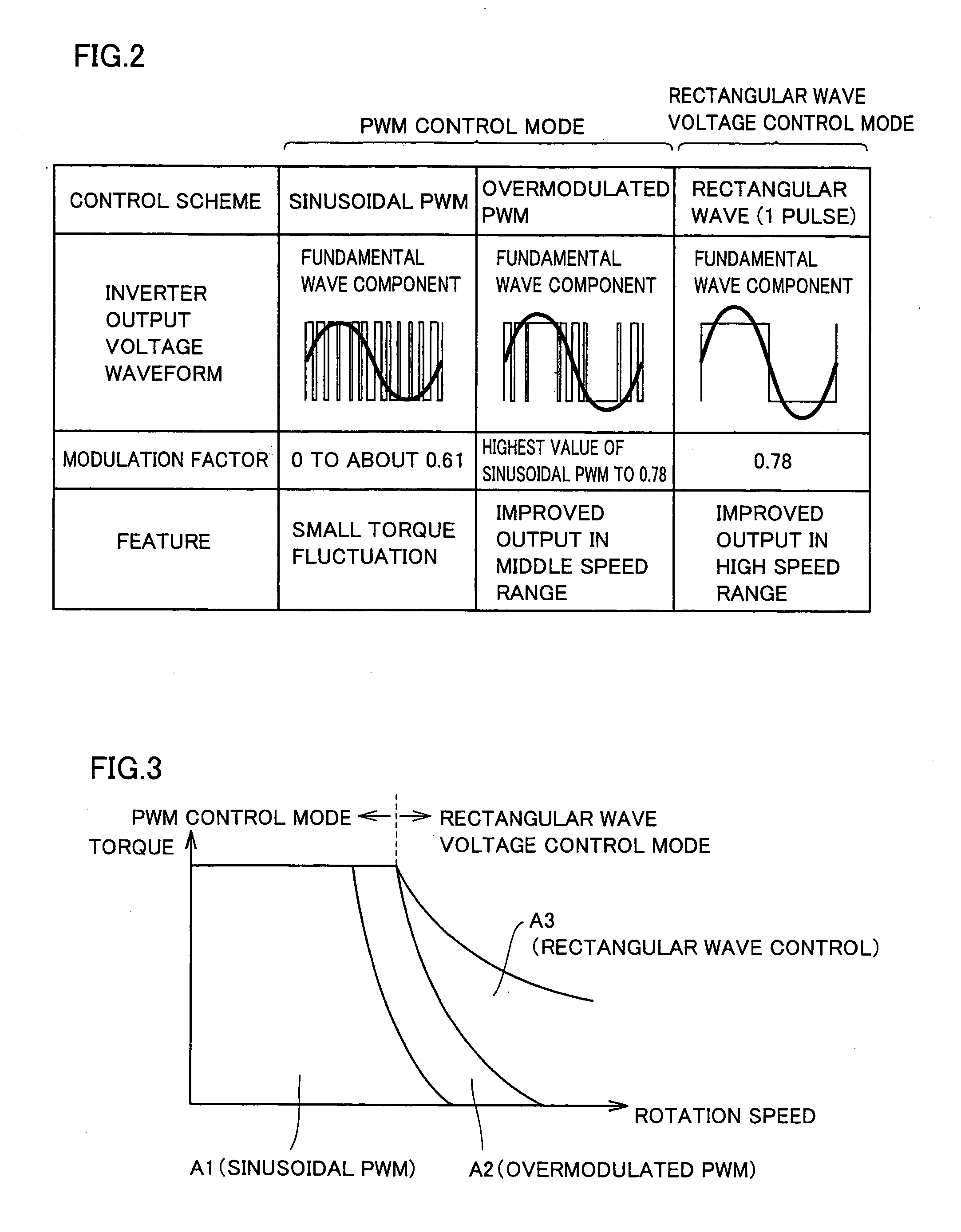 Drive controller and drive control method for electric motor