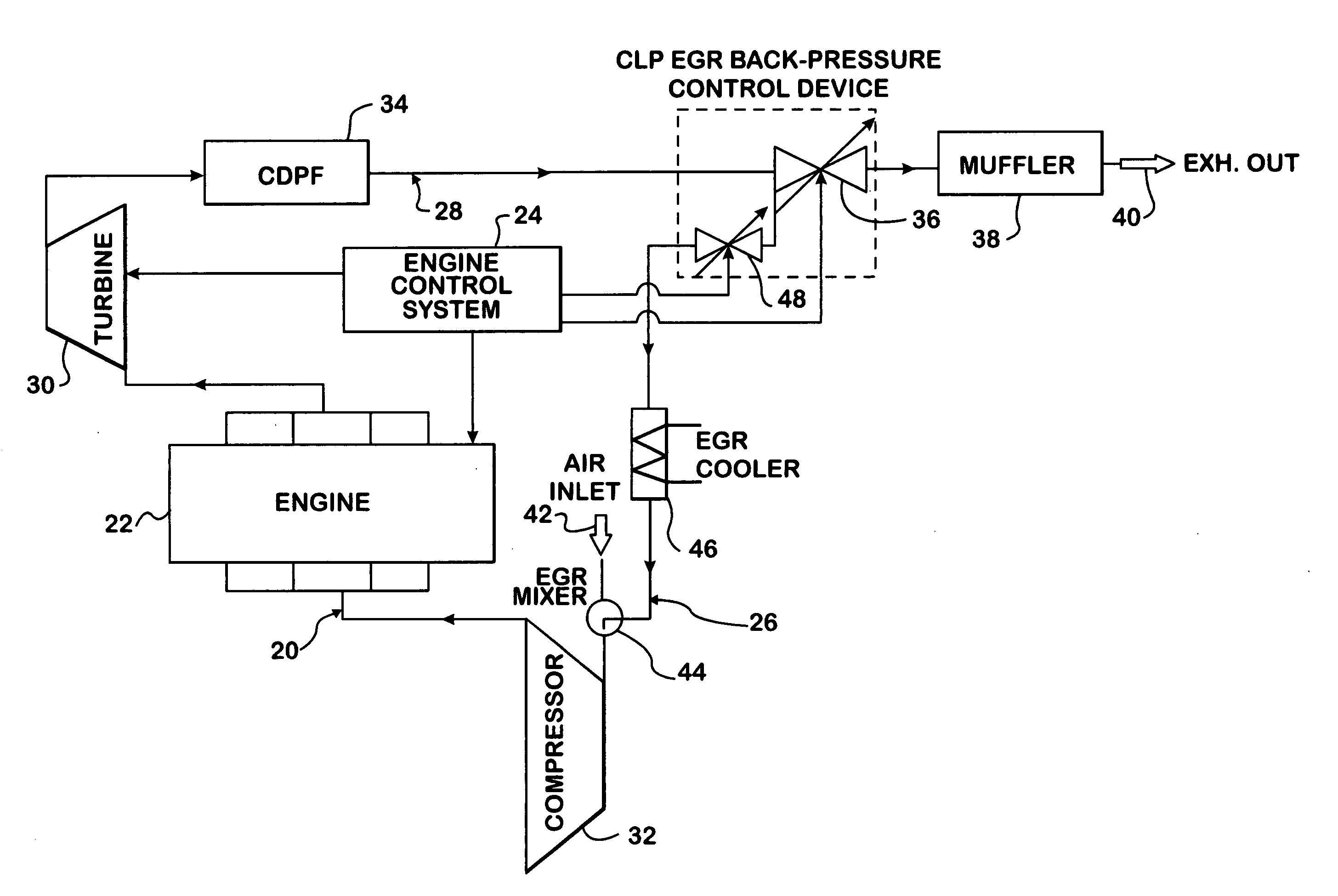 Clean, low-pressure EGR in a turbocharged engine by back-pressure control