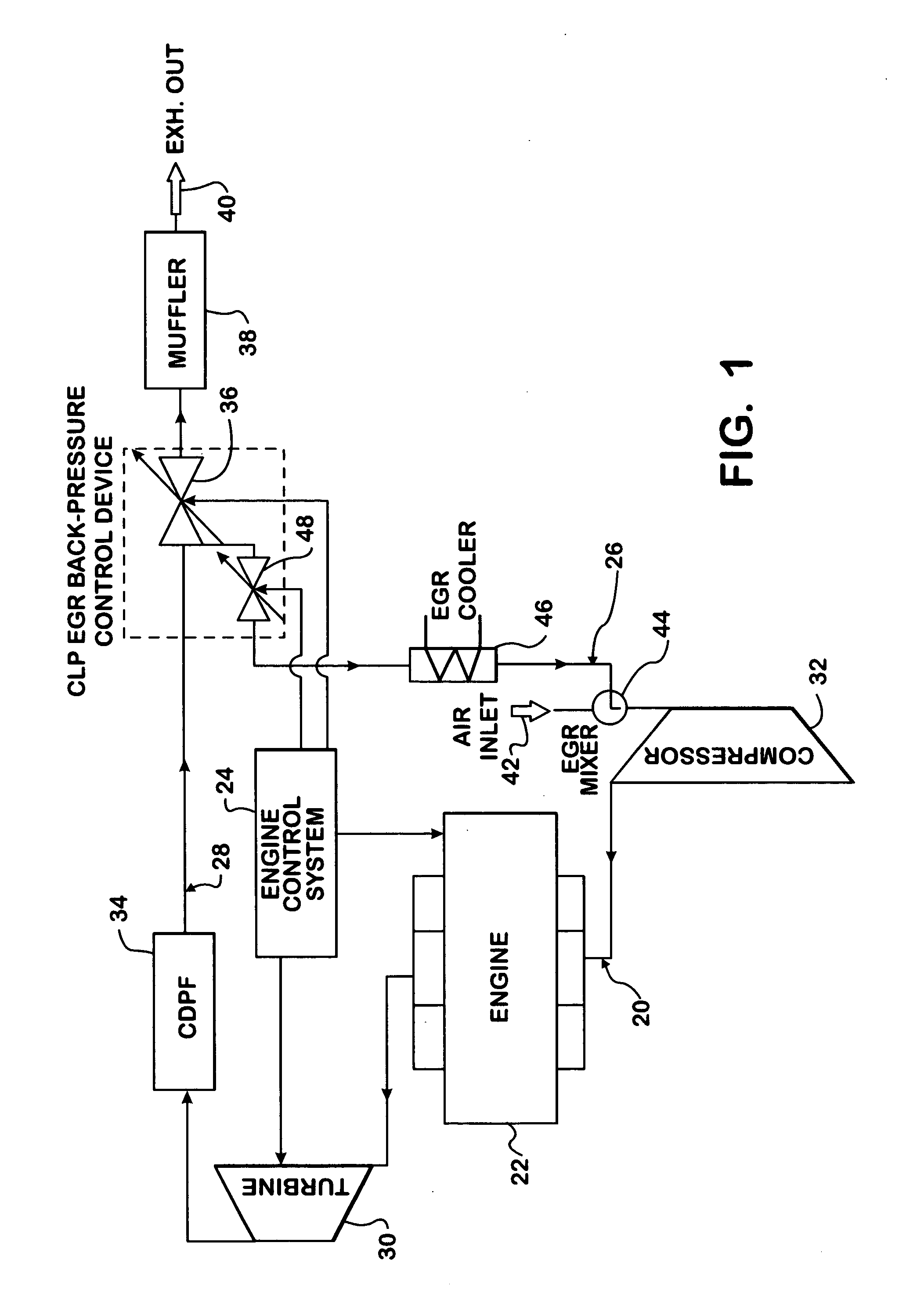 Clean, low-pressure EGR in a turbocharged engine by back-pressure control