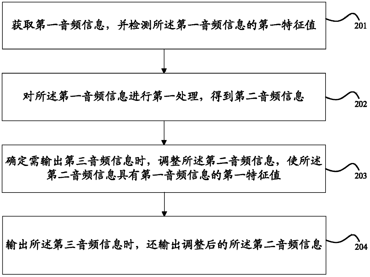 Information processing method and electronic device