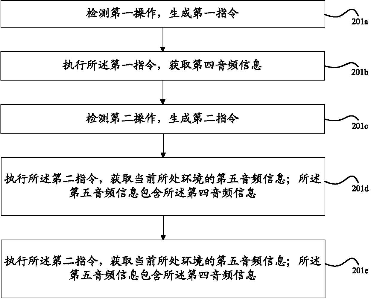 Information processing method and electronic device