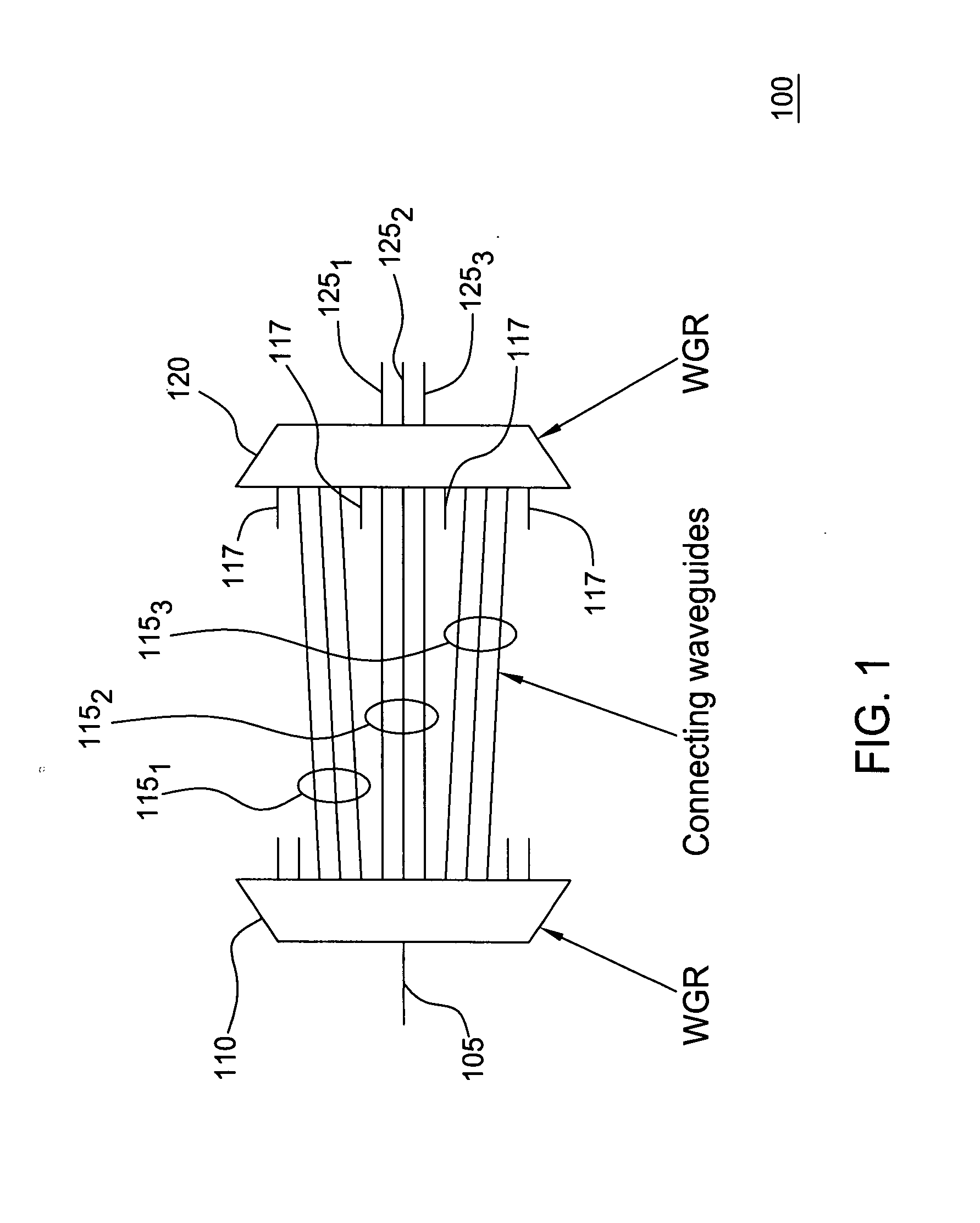 Integrateable band filter using waveguide grating routers