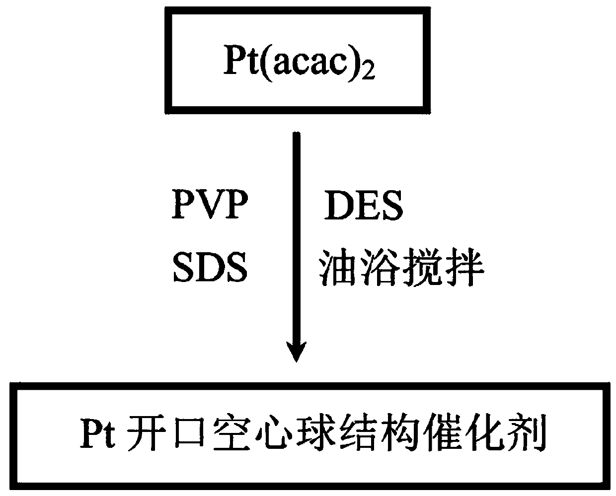 Pt open hollow sphere structure catalyst and preparation method and application thereof