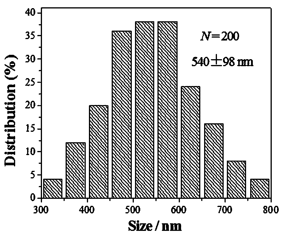 Pt open hollow sphere structure catalyst and preparation method and application thereof