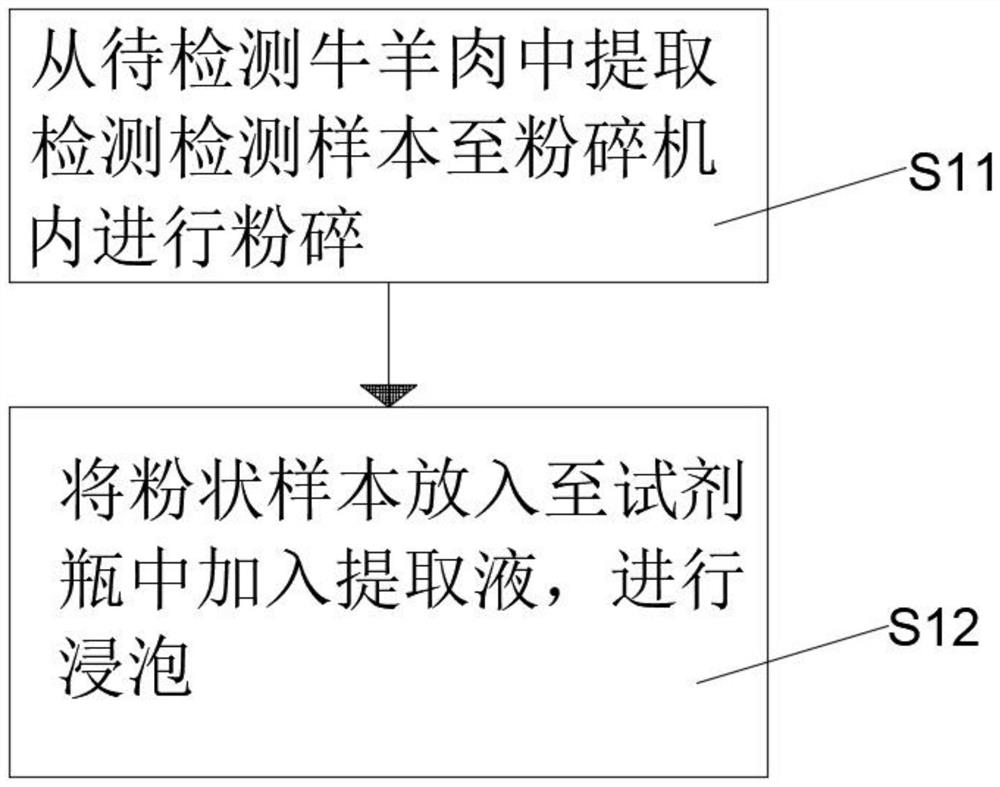 Method for detecting residual quantity of antituberculous drugs in beef and mutton