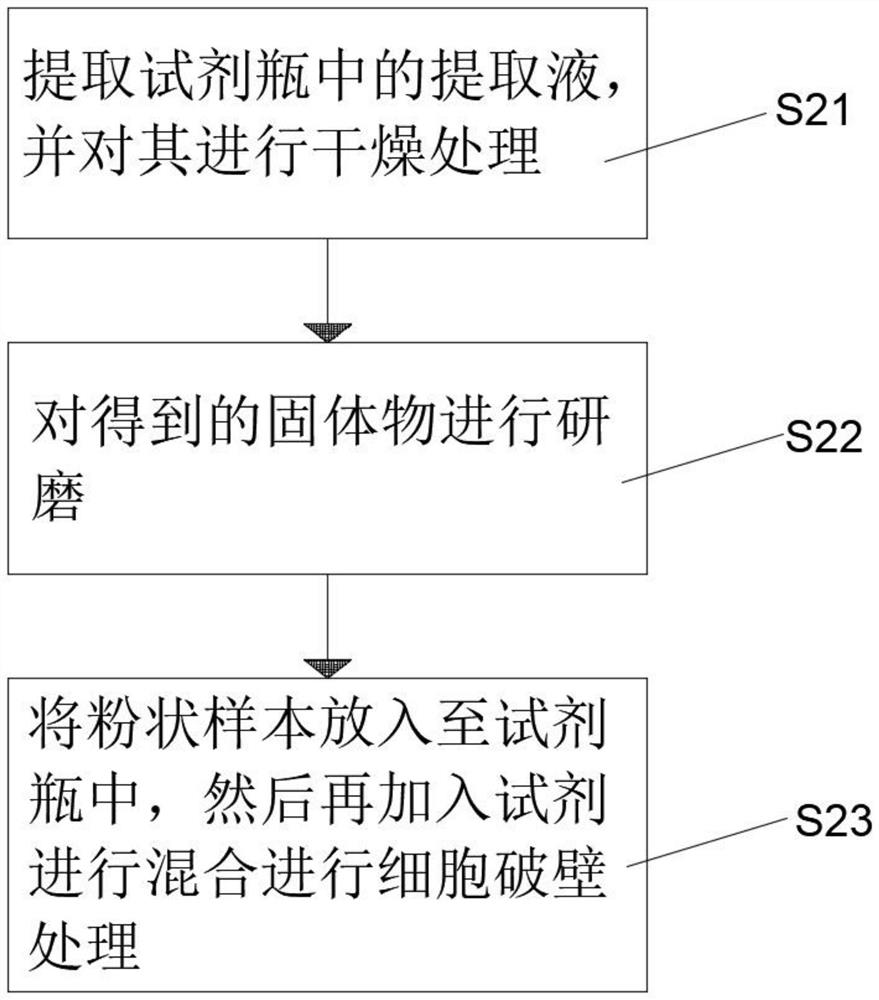 Method for detecting residual quantity of antituberculous drugs in beef and mutton