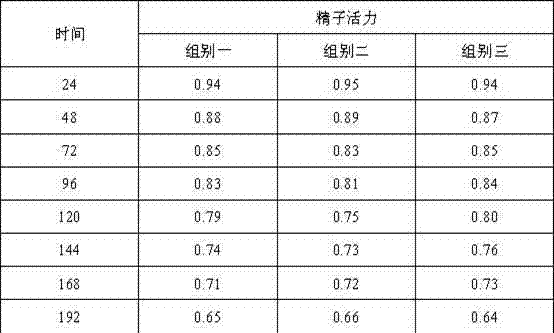 Boar antiviral long-acting semen diluent formula and preparation method