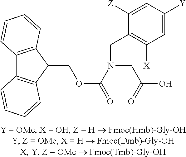 Process for the preparation of high purity glucagon