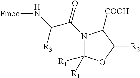 Process for the preparation of high purity glucagon