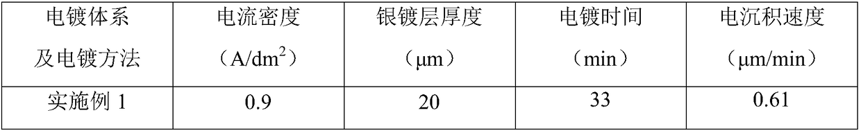 A kind of alkaline cyanide-free silver-plating electroplating solution and silver-plating method