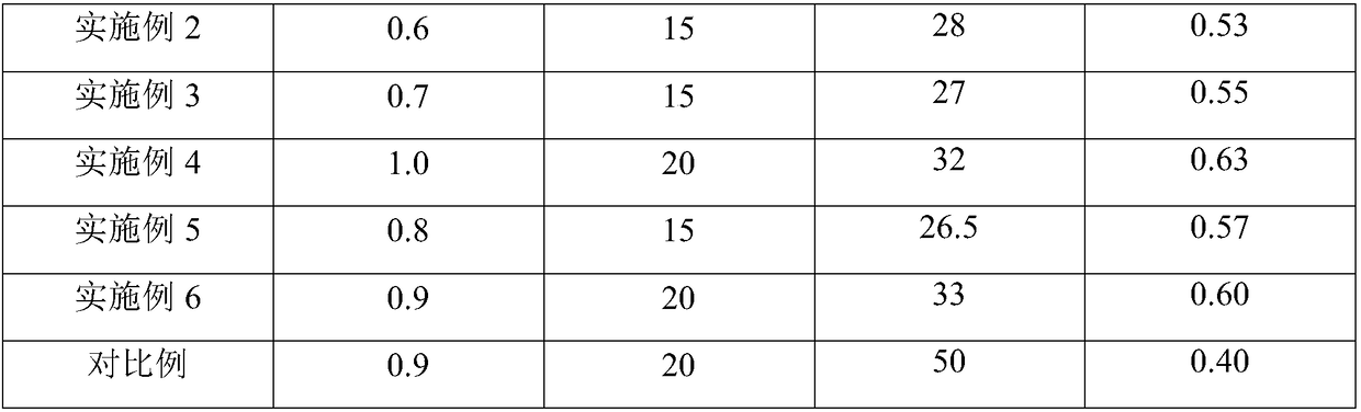 A kind of alkaline cyanide-free silver-plating electroplating solution and silver-plating method